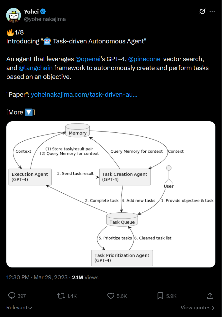 A founder launch tweet or demo video.