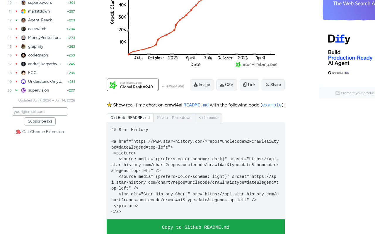 Crawl4AI star-history spike