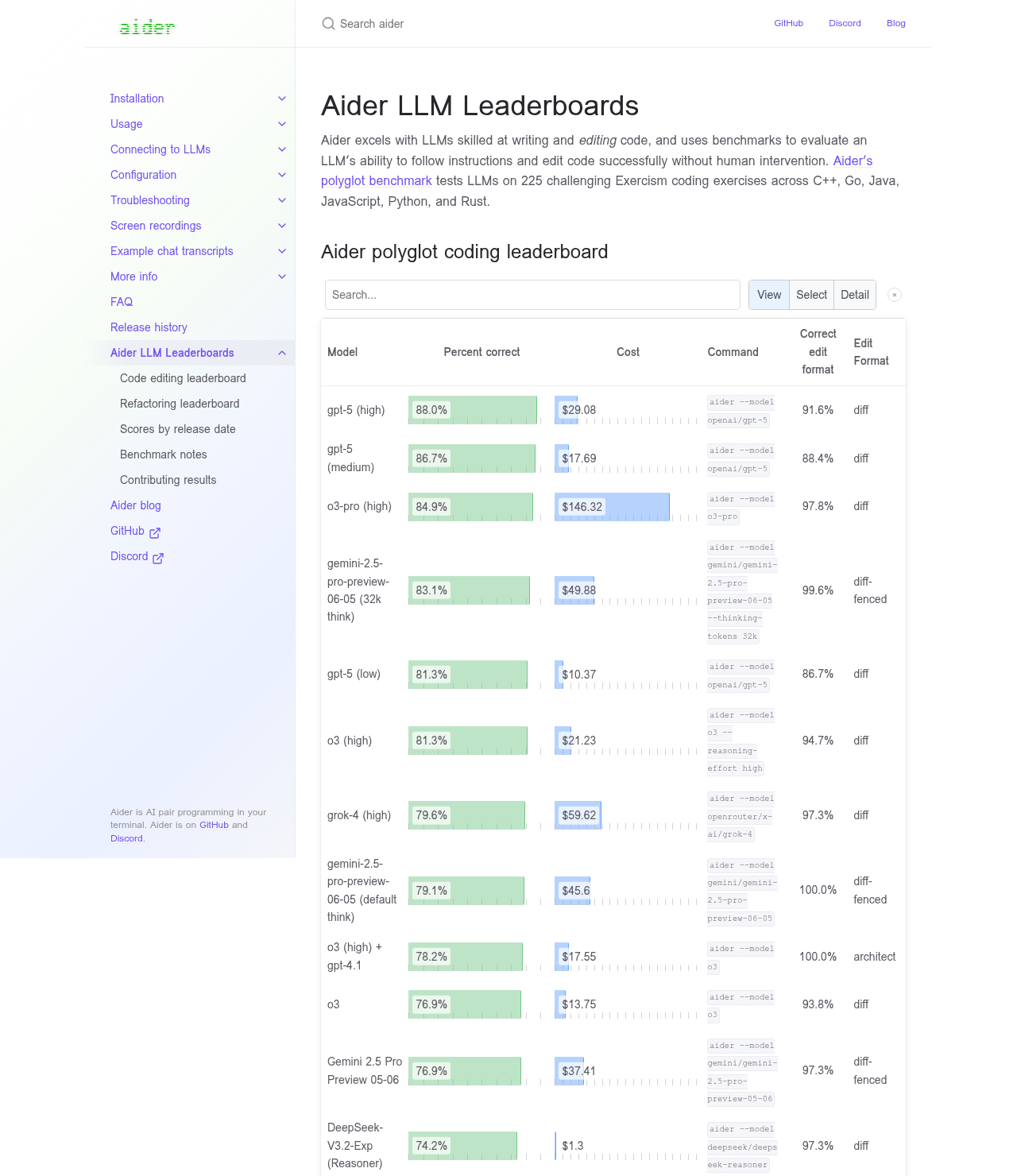 Aider public code-edit leaderboard